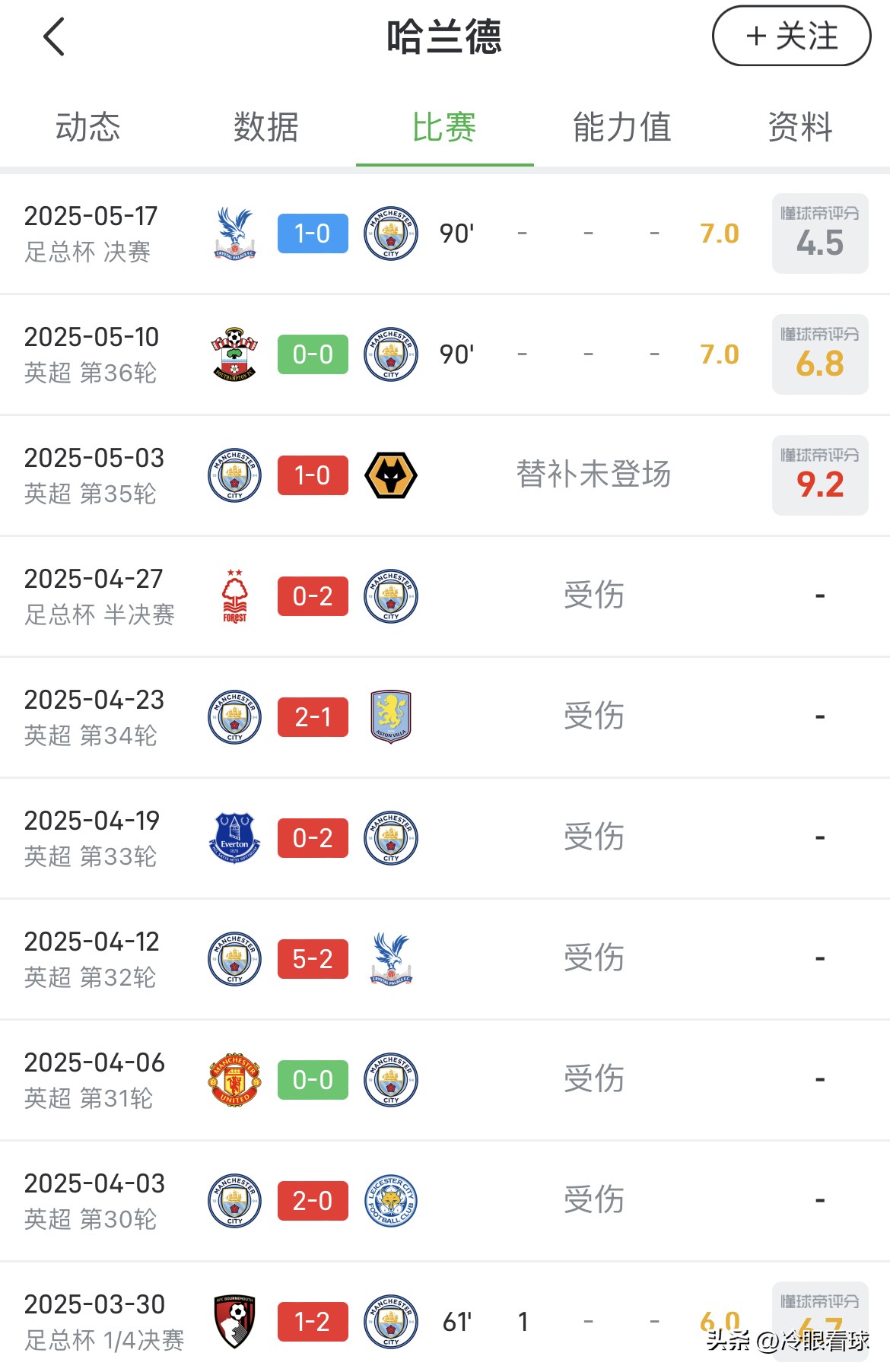 关于哈兰德刷新里程碑,尤文图斯四强战力克菲尼克斯太阳,晋级概率达68%的信息