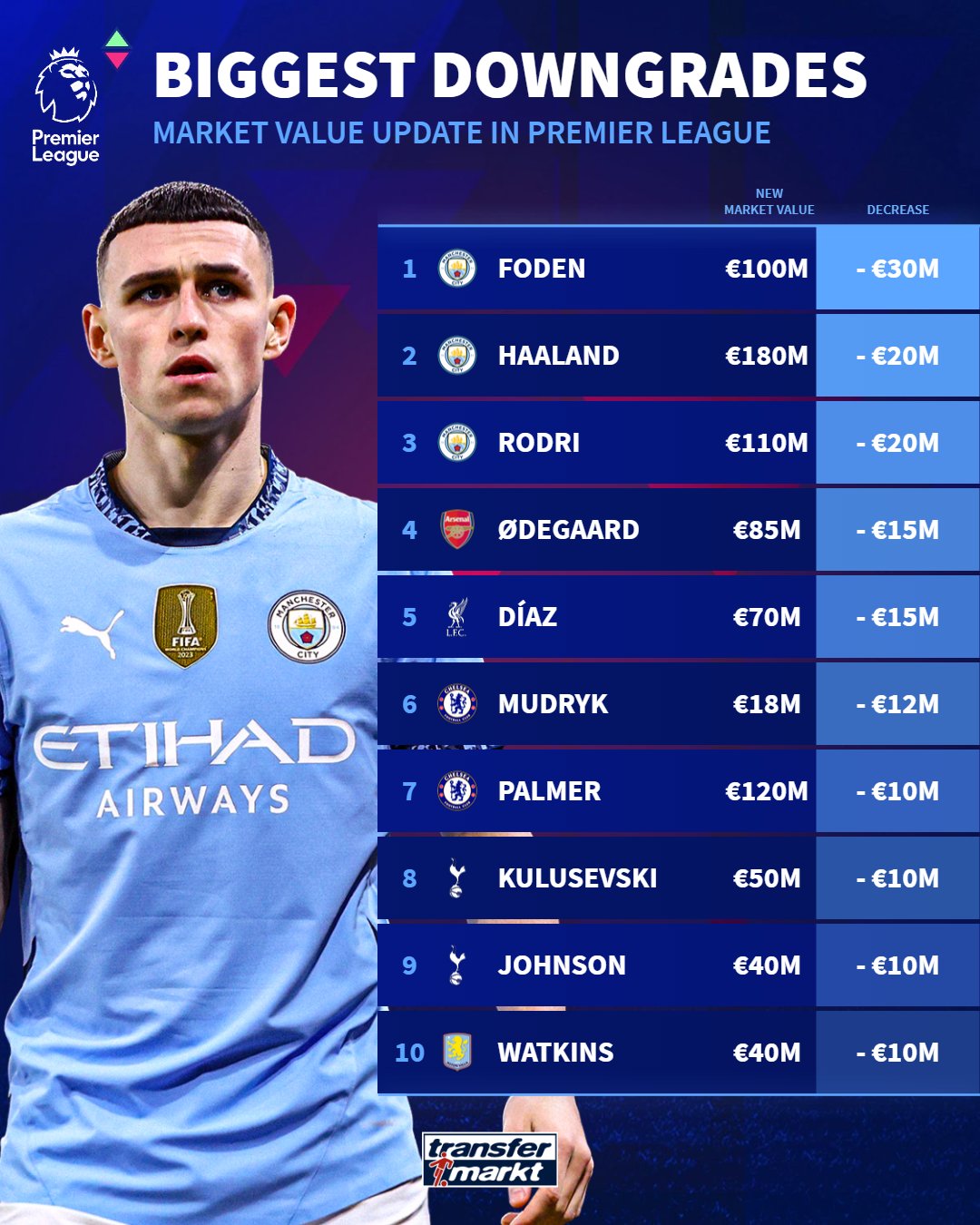 美网最新形势：阿森纳高居榜首，曼城强势追赶，冠军归属成迷的简单介绍